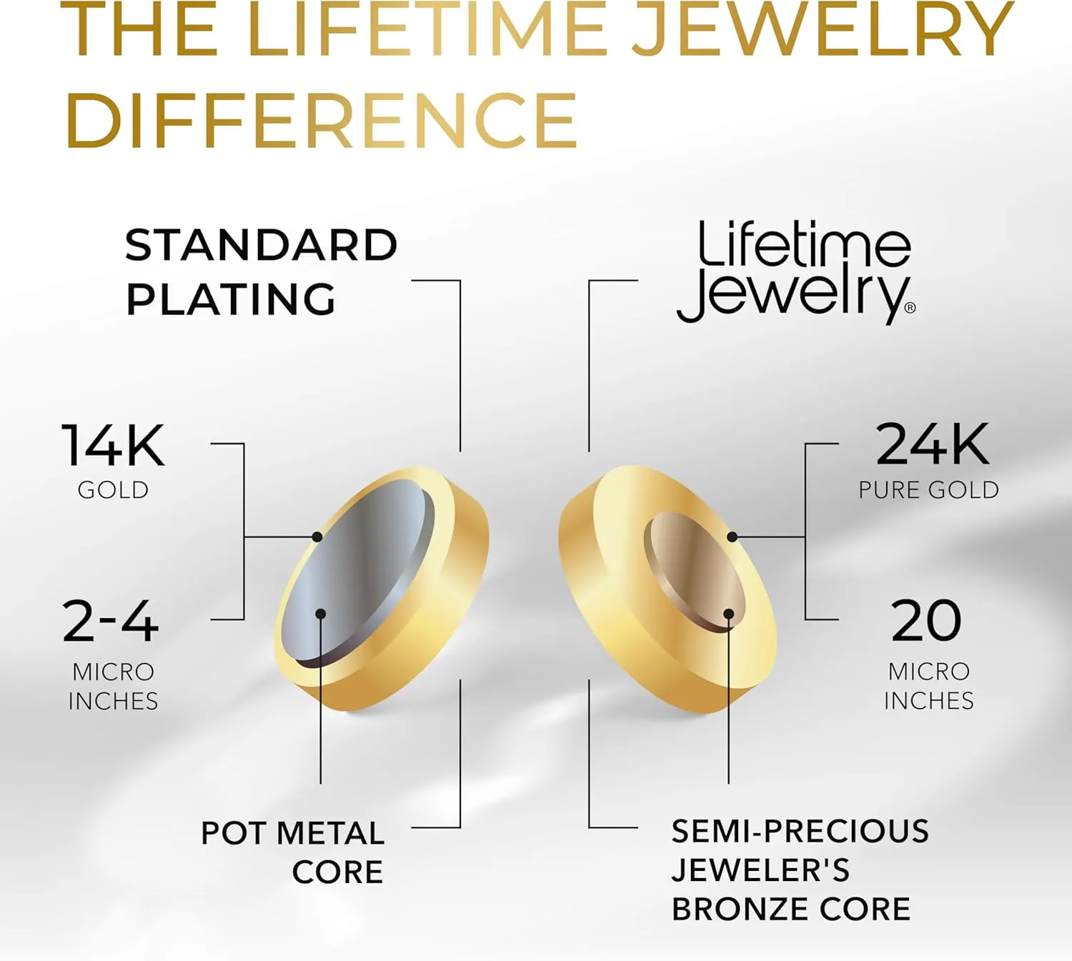 LIFETIME JEWELRY 2.2mm Rounded Box Chain Necklace for Women & Men 24k Gold Plated